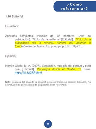 1.10 Editorial
Estructura:
Apellidos completos, Iniciales de los nombres. (Año de
publicación). Título de la editorial [Editorial]. Título de la
publicación (de la revista), número del volumen o
tomo(número del fascículo), p. o pp-pp. URL https://...
Ejemplo:
Herrón Gloria, M. A. (2007). Educación, más allá del porqué y para
qué [Editorial]. Psicología desde el Caribe, 19, vii-xi.
https://bit.ly/2RPdhh0
Nota: Después del título de la editorial, entre corchetes se escribe: [Editorial]. No
se incluyen las abreviaturas de las páginas en la referencia.
¿C ómo
ref erenciar ?
55
 