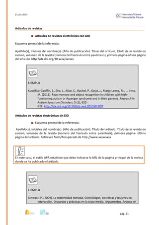 Estilo APA
pág. 21
Artículos de revistas
Artículos de revistas electrónicas con DOI
Esquema general de la referencia:
Apellido(s), Iniciales del nombre(s). (Año de publicación). Título del artículo. Título de la revista en
cursiva, volumen de la revista (número del fascículo entre paréntesis), primera página-última página
del artículo. http://dx.doi.org/10.xxxx/xxxxxx
EJEMPLO
Kuusikko-Gauffin, S., Eira, J., Alice, C., Rachel, P., Katja, J., Marja-Leena, M., … Irma,
M. (2011). Face memory and object recognition in children with high-
functioning autism or Asperger syndrome and in their parents. Research in
Autism Spectrum Disorders, 5 (1), 622-
628. http://dx.doi.org/10.1016/j.rasd.2010.07.007
Artículos de revistas electrónicas sin DOI
Esquema general de la referencia:
Apellido(s), Iniciales del nombre(s). (Año de publicación). Título del artículo. Título de la revista en
cursiva, volumen de la revista (número del fascículo entre paréntesis), primera página- última
página del artículo. Retrieved from/Recuperado de http://www.xxxxxxxxx
EJEMPLO
Schwarz, P. (2009). La maternidad tomada. Ginecólogos, obstetras y mujeres en
interacción. Discursos y prácticas en la clase media. Argumentos. Revista de
En este caso, el estilo APA establece que debe indicarse la URL de la página principal de la revista
donde se ha publicado el artículo.
 