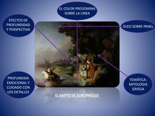 EL COLOR PREDOMINA
SOBRE LA LINEA
EL RAPTO DE EUROPAÓLEO
OLEO SOBRE PANEL
TEMÁTICA:
MITOLOGIA
GRIEGA
PROFUNDIDA
EMOCIONAL Y
CUIDADO CON
LOS DETALLES
EFECTOS DE
PROFUNDIDAD
Y PERSPECTIVA
 