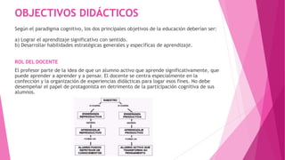 OBJECTIVOS DIDÁCTICOS 
Según el paradigma cognitivo, los dos principales objetivos de la educación deberían ser: 
a) Lograr el aprendizaje significativo con sentido. 
b) Desarrollar habilidades estratégicas generales y específicas de aprendizaje. 
ROL DEL DOCENTE 
El profesor parte de la idea de que un alumno activo que aprende significativamente, que 
puede aprender a aprender y a pensar. El docente se centra especialmente en la 
confección y la organización de experiencias didácticas para logar esos fines. No debe 
desempeñar el papel de protagonista en detrimento de la participación cognitiva de sus 
alumnos. 
 