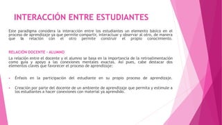 INTERACCIÓN ENTRE ESTUDIANTES 
Este paradigma considera la interacción entre los estudiantes un elemento básico en el 
proceso de aprendizaje ya que permite compartir, interactuar y observar al otro, de manera 
que ﻿la relación con el otro permite construir el propio conocimiento. 
RELACIÓN DOCENTE – ALUMNO 
La relación entre el docente y el alumno se basa en la importancia de la retroalimentación 
como guía y apoyo a las conexiones mentales exactas. Así pues, cabe destacar dos 
elementos claves que favorecer el proceso de aprendizaje: 
 Énfasis en la participación del estudiante en su propio proceso de aprendizaje. 
 Creación por parte del docente de un ambiente de aprendizaje que permita y estimule a 
los estudiantes a hacer conexiones con material ya aprendido. 
 