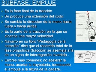  Es la fase final de la tracción
 Se produce una extensión del codo
 Se cambia la dirección de la mano hacia
fuera y hacia arriba
 Es la parte de la tracción en la que se
alcanza una mayor velocidad
 Navarro en su libro “Pedagogía de la
natación” dice que el recorrido total de la
fase propulsiva (tracción) se asemeja a la
de un signo de interrogación invertido .
 Errores más comunes: no acelerar la
mano, acortar la trayectoria, terminando
el empuje a la altura de la cadera.
SUBFASE: EMPUJE
 