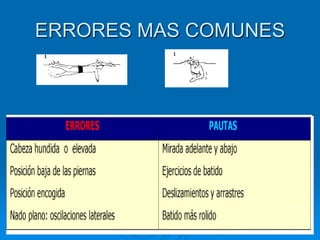 ERRORES MAS COMUNES
 