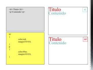 <h1>Titulo</h1>
<p>Contenido</p>
                           Titulo      IE

                           Contenido



h1
{
         color:red;
         margin:0 0 0 0;
                           Titulo      MF

}                          Contenido
p
{
         color:blue;
         margin:0 0 0 0;
}
 