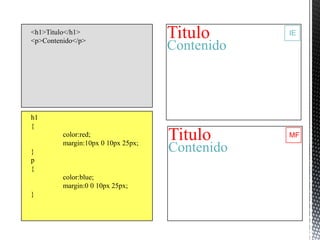 <h1>Titulo</h1>
<p>Contenido</p>
                                    Titulo      IE

                                    Contenido



h1
{
         color:red;
         margin:10px 0 10px 25px;
                                    Titulo      MF

}                                   Contenido
p
{
         color:blue;
         margin:0 0 10px 25px;
}
 