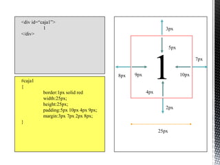 <div id=“caja1”>
          1                                                3px
</div>

                                                               5px




                                                    1
                                                                            7px


                                      8px   9px                      10px
#caja1
{
          border:1px solid red                    4px
          width:25px;
          height:25px;
                                                           2px
          padding:5px 10px 4px 9px;
          margin:3px 7px 2px 8px;
}
                                                        25px
 