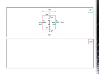 25px                       IE
            3px
                  5px



8px
      9px
              1      10px
                            7px
                                  30px


            4px
                  2px

              40px



                                         MF
 