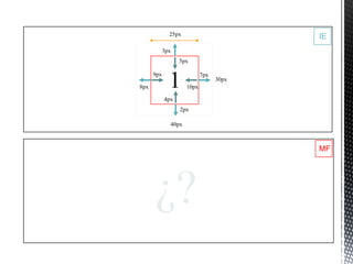 25px                       IE
            3px
                  5px



8px
      9px
              1      10px
                            7px
                                  30px


            4px
                  2px

              40px



                                         MF




      ¿?
 