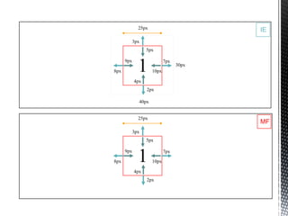25px                       IE
            3px
                  5px



8px
      9px
              1      10px
                            7px
                                  30px


            4px
                  2px

              40px


              25px
                                         MF
            3px
                  5px



8px
      9px
              1      10px
                            7px



            4px
                  2px
 