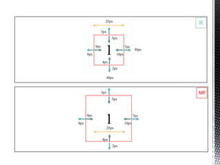 25px                        IE
                  3px
                        5px



      8px
            9px
                    1      10px
                                  7px
                                         30px


                  4px
                        2px

                    40px


                  3px                           MF
                        5px




8px
      9px
                    1
                    25px
                                  10px
                                         7px




                  4px
                        2px
 