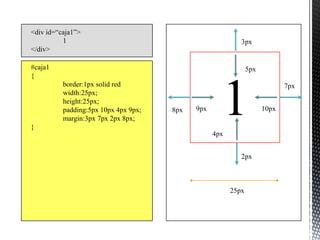 <div id=“caja1”>
          1                                                3px
</div>

#caja1                                                         5px
{




                                                    1
          border:1px solid red                                              7px
          width:25px;
          height:25px;
          padding:5px 10px 4px 9px;   8px   9px                      10px
          margin:3px 7px 2px 8px;
}
                                                  4px


                                                           2px



                                                        25px
 