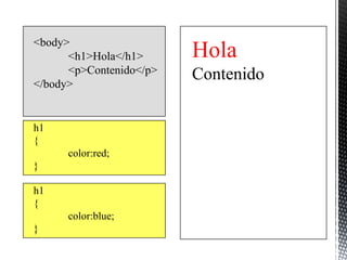 <body>
      <h1>Hola</h1>      Hola
      <p>Contenido</p>   Contenido
</body>


h1
{
      color:red;
}

h1
{
      color:blue;
}
 