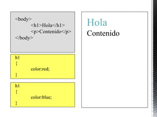<body>
      <h1>Hola</h1>      Hola
      <p>Contenido</p>   Contenido
</body>


h1
{
      color:red;
}

h1
{
      color:blue;
}
 
