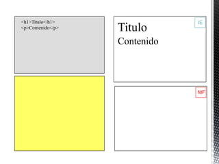 <h1>Titulo</h1>                IE
<p>Contenido</p>   Titulo
                   Contenido




                               MF
 