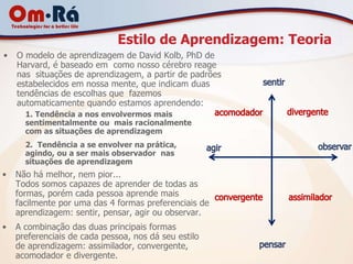 Estilo de Aprendizagem: Teoria
•   O modelo de aprendizagem de David Kolb, PhD de
    Harvard, é baseado em como nosso cérebro reage
    nas situações de aprendizagem, a partir de padrões
    estabelecidos em nossa mente, que indicam duas
    tendências de escolhas que fazemos
    automaticamente quando estamos aprendendo:
      1. Tendência a nos envolvermos mais
      sentimentalmente ou mais racionalmente
      com as situações de aprendizagem
      2. Tendência a se envolver na prática,
      agindo, ou a ser mais observador nas
      situações de aprendizagem
•   Não há melhor, nem pior...
    Todos somos capazes de aprender de todas as
    formas, porém cada pessoa aprende mais
    facilmente por uma das 4 formas preferenciais de
    aprendizagem: sentir, pensar, agir ou observar.
•   A combinação das duas principais formas
    preferenciais de cada pessoa, nos dá seu estilo
    de aprendizagem: assimilador, convergente,
    acomodador e divergente.
 