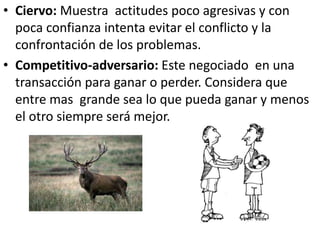 • Ciervo: Muestra actitudes poco agresivas y con 
poca confianza intenta evitar el conflicto y la 
confrontación de los problemas. 
• Competitivo-adversario: Este negociado en una 
transacción para ganar o perder. Considera que 
entre mas grande sea lo que pueda ganar y menos 
el otro siempre será mejor. 
 