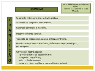 HUMANISMO 
Separação entre a música e o texto poético. 
Ascensão da burguesia mercantilista. 
Expansão comercial e marítima. 
Desenvolvimento cultural. 
Início: 1434 (nomeação de Fernão 
Transição do teocentrismo para o antropocentrismo. 
Fernão Lopes: Crônicas Históricas, ênfase no campo psicológico, 
personagens. 
Gil Vicente: Teatro popular. 
- profano (sátira ao teocentrismo); 
- alegoria - metafórica; 
- tipo - não fala nomes; 
- quadros - sem seqüência: mentalidade medieval. 
Lopes) 
Término: 1527 (retorno de Sá de 
Miranda) 
T 
R 
A 
N 
S 
I 
Ç 
Ã 
O 
 