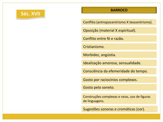 BARROCO 
Conflito (antropocentrismo X teocentrismo). 
Oposição (material X espiritual). 
Conflito entre fé e razão. 
Cristianismo. 
Morbidez, angústia. 
Idealização amorosa, sensualidade. 
Consciência da efemeridade do tempo. 
Gosto por raciocínios complexos. 
Gosto pelo soneto. 
Construções complexas e raras, uso de figuras 
de linguagens. 
Séc. XVII 
Sugestões sonoras e cromáticas (cor). 
 