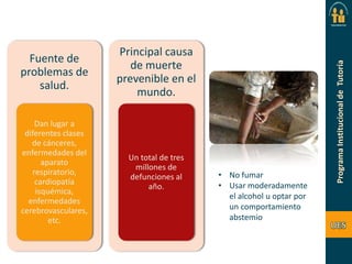 Fuente de
problemas de
salud.

Principal causa
de muerte
prevenible en el
mundo.

Dan lugar a
diferentes clases
de cánceres,
enfermedades del
aparato
respiratorio,
cardiopatía
isquémica,
enfermedades
cerebrovasculares,
etc.

Un total de tres
millones de
defunciones al
año.

• No fumar
• Usar moderadamente
el alcohol u optar por
un comportamiento
abstemio

 