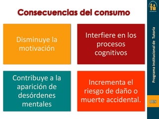 Disminuye la
motivación

Interfiere en los
procesos
cognitivos

Contribuye a la
aparición de
desórdenes
mentales

Incrementa el
riesgo de daño o
muerte accidental.

 