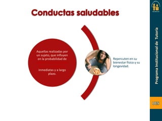 Aquellas realizadas por
un sujeto, que influyen
en la probabilidad de
obtener consecuencias
físicas y fisiológicas
inmediatas y a largo
plazo.

Repercuten en su
bienestar físico y su
longevidad.

 