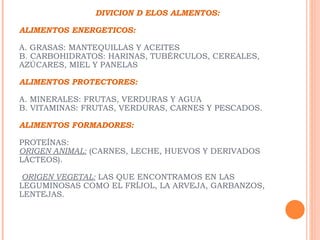 DIVICION D ELOS ALMENTOS: ALIMENTOS ENERGETICOS:  A. GRASAS: MANTEQUILLAS Y ACEITES B. CARBOHIDRATOS: HARINAS, TUBÉRCULOS, CEREALES, AZÚCARES, MIEL Y PANELAS ALIMENTOS PROTECTORES: A. MINERALES: FRUTAS, VERDURAS Y AGUA B. VITAMINAS: FRUTAS, VERDURAS, CARNES Y PESCADOS. ALIMENTOS FORMADORES: PROTEÍNAS: ORIGEN ANIMAL:  (CARNES, LECHE, HUEVOS Y DERIVADOS LÁCTEOS).   ORIGEN VEGETAL:  LAS QUE ENCONTRAMOS EN LAS LEGUMINOSAS COMO EL FRÍJOL, LA ARVEJA, GARBANZOS, LENTEJAS. 