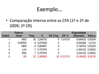 Exemplo…
• Comparação interna entre as CFA (1ª e 2ª de
2009; 2ª CR)

 