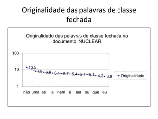 Originalidade das palavras de classe
fechada
Originalidade das palavras de classe fechada no
documento NUCLEAR
100

10

13.5
7.9 6.9 6.1
5.7 5.4 5.1 5.1
4.2 3.9

1
não uma as

a nem é

era ou que eu

Originalidade

 