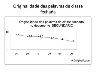 Originalidade das palavras de classe
fechada
Originalidade das palavras de classe fechada
no documento SECUNDÁRIO
10
7

5.7

5.6

4.7

4

3

1
os

se

o

do

um

de

Originalidade

 