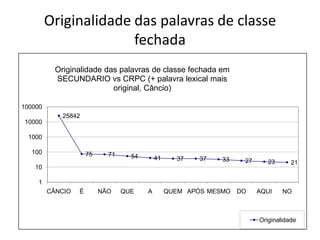 Originalidade das palavras de classe
fechada
Originalidade das palavras de classe fechada em
SECUNDARIO vs CRPC (+ palavra lexical mais
original, Câncio)
100000
25842
10000
1000
100

75

71

54

41

37

37

33

27

10

23

21

1
CÂNCIO

É

NÃO

QUE

A

QUEM APÓS MESMO

DO

AQUI

NO

Originalidade

 