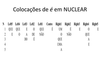 Colocações de é em NUCLEAR

 