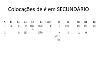 Colocações de é em SECUNDÁRIO

 