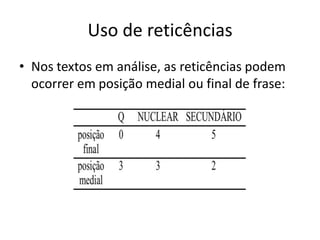 Uso de reticências
• Nos textos em análise, as reticências podem
ocorrer em posição medial ou final de frase:

 