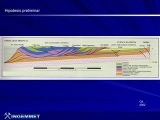 Hipotesis preliminar




                                               Gil,
                                               2002



                       Presentación de Proyectos 2006
 