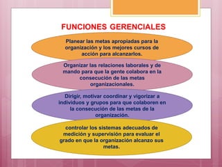 FUNCIONES GERENCIALES
Planear las metas apropiadas para la
organización y los mejores cursos de
acción para alcanzarlos.
Organizar las relaciones laborales y de
mando para que la gente colabora en la
consecución de las metas
organizacionales.
Dirigir, motivar coordinar y vigorizar a
individuos y grupos para que colaboren en
la consecución de las metas de la
organización.
controlar los sistemas adecuados de
medición y supervisión para evaluar el
grado en que la organización alcanzo sus
metas.
 