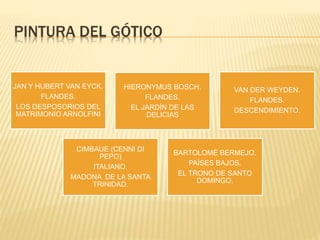 PINTURA DEL GÓTICO
JAN Y HUBERT VAN EYCK.
FLANDES.
LOS DESPOSORIOS DEL
MATRIMONIO ARNOLFINI
HIERONYMUS BOSCH.
FLANDES.
EL JARDÍN DE LAS
DELICIAS
VAN DER WEYDEN.
FLANDES.
DESCENDIMIENTO.
CIMBAUE (CENNI DI
PEPO)
ITALIANO.
MADONA DE LA SANTA
TRINIDAD.
BARTOLOMÉ BERMEJO.
PAÍSES BAJOS.
EL TRONO DE SANTO
DOMINGO.
 