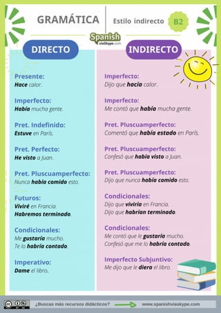 ¿Cómo utilizamos el estilo indirecto en español?