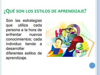 ¿QUÉ SON LOS ESTILOS DE APRENDIZAJE?
Son las estrategias
que utiliza cada
persona a la hora de
enfrentar nuevos
conocimientos; cada
individuo tiende a
desarrollar
diferentes estilos de
aprendizaje.
