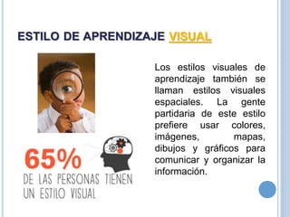 ESTILO DE APRENDIZAJE VISUAL
Los estilos visuales de
aprendizaje también se
llaman estilos visuales
espaciales. La gente
partidaria de este estilo
prefiere usar colores,
imágenes, mapas,
dibujos y gráficos para
comunicar y organizar la
información.