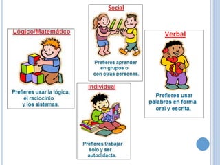 Estilos de-aprendizaje