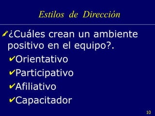 Estilos  de  Dirección ¿Cuáles crean un ambiente positivo en el equipo?. Orientativo Participativo Afiliativo Capacitador 