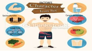 FACTORES
Socioculturales Caract. personajes
NORMAS
HABITOS
ACTITUDES
HOMBRE
MUJER