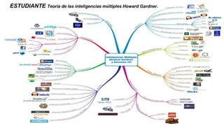ESTUDIANTE Teoría de las inteligencias múltiples Howard Gardner.
 