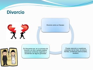 Divorcio como un fracaso
Prestar atención a cuestiones
prácticas de los hijos, el entorno
familiar, problemas patrimoniales,
etcétera.
Es frecuente que, en un proceso de
divorcio, en uno o ambos sujetos
aparezcan síntomas orgánicos u
accidentes de alguna gravedad.
Divorcio
 