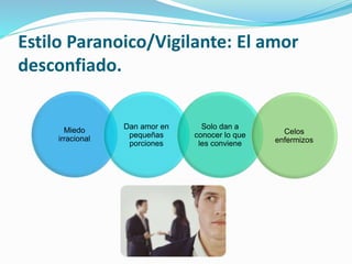 Estilo Paranoico/Vigilante: El amor
desconfiado.
Miedo
irracional
Dan amor en
pequeñas
porciones
Solo dan a
conocer lo que
les conviene
Celos
enfermizos
 
