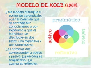MODELO DE KOLB (1984)
Este modelo distingue 4
estilos de aprendizaje,
pues el creen en que
se aprende por
conocimiento o por
experiencia que el
individuo las
distribuye en dos
fases, una expansiva y
una contractiva.
Las primeras dos
corresponden a activo
y pasivo, La tercera es
pragmática, La
cuarta es reflexiva.
 