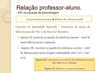 Sujeitos dependentes de campo revelaram-se superiores em problemas de formação de conceitos.Crutchfield (1958)Sujeitos dependentes de campo superiores na memorização de informação social.Aprendizagem acidental - DC         ICAprendizagem intencional - DC = IC  