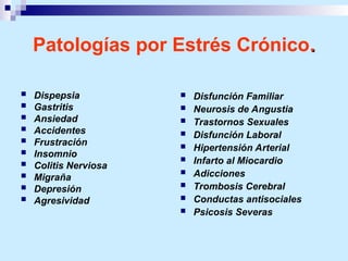 Patologías por Estrés Crónico.
.
 Dispepsia
 Gastritis
 Ansiedad
 Accidentes
 Frustración
 Insomnio
 Colitis Nerviosa
 Migraña
 Depresión
 Agresividad
 Disfunción Familiar
 Neurosis de Angustia
 Trastornos Sexuales
 Disfunción Laboral
 Hipertensión Arterial
 Infarto al Miocardio
 Adicciones
 Trombosis Cerebral
 Conductas antisociales
 Psicosis Severas
 