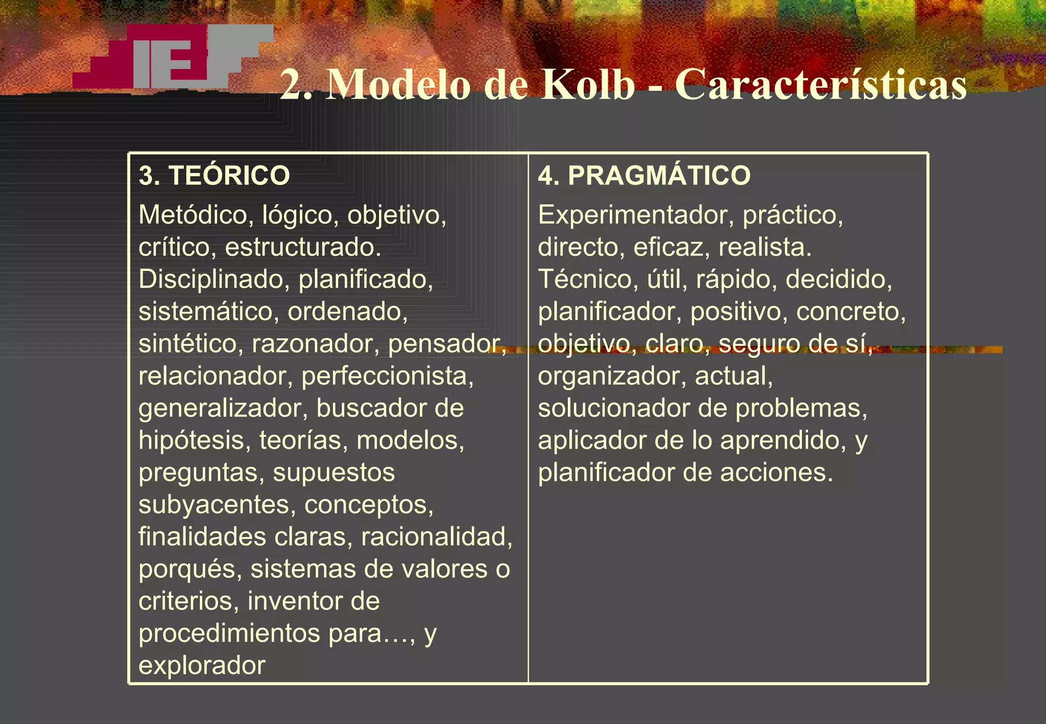 2. Modelo de Kolb - Características 3. TEÓRICO Metódico, lógico, objetivo, crítico, estructurado.   Disciplinado, planificado, sistemático, ordenado, sintético, razonador, pensador, relacionador, perfeccionista, generalizador, buscador de hipótesis, teorías, modelos, preguntas, supuestos subyacentes, conceptos, finalidades claras, racionalidad, porqués, sistemas de valores o criterios, inventor de procedimientos para…, y explorador 4. PRAGMÁTICO Experimentador, práctico, directo, eficaz, realista. Técnico, útil, rápido, decidido, planificador, positivo, concreto, objetivo, claro, seguro de sí, organizador, actual, solucionador de problemas, aplicador de lo aprendido, y planificador de acciones.   