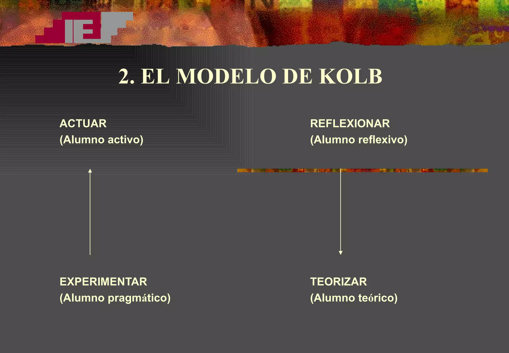 ACTUAR REFLEXIONAR (Alumno activo) (Alumno reflexivo)               EXPERIMENTAR TEORIZAR (Alumno pragm á tico) (Alumno te ó rico)   2. EL MODELO DE KOLB 